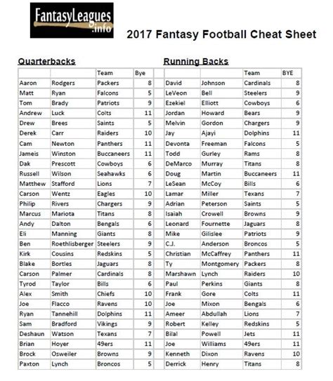 Fantasy football now rankings - 2021 fantasy football draft rankings from Matthew Berry, Field Yates, Mike Clay, Eric Karabell, Daniel Dopp and Tristan H. Cockcroft.